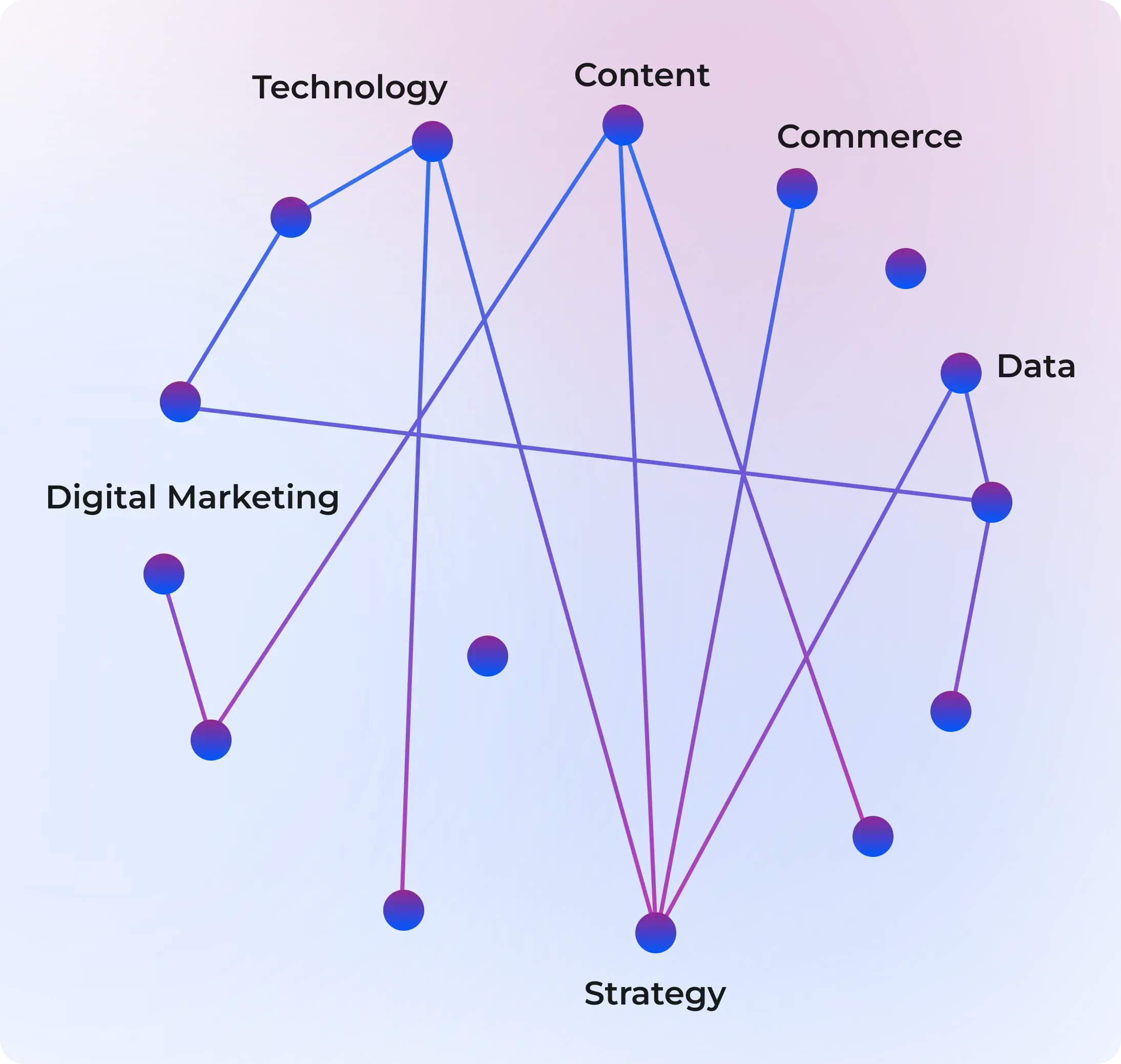 ontology